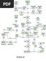 IS Utilities Table PPT