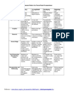 Mental and Emotional Health PowerPoint Rubric