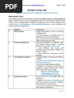 Pci-DSS