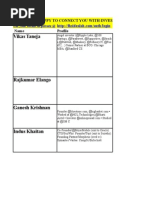 140+ active angel investor & seed fund profiles in India