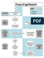 The Basic Process of Legal Research: S 1: O Legend