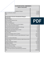 2015-16 Upstate Capital Commitments: Total 326,000