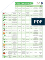 Tableau Plantations.100