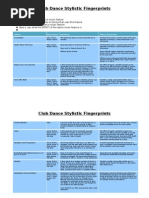 Club Dance Stylistic Fingerprints - Teacher File