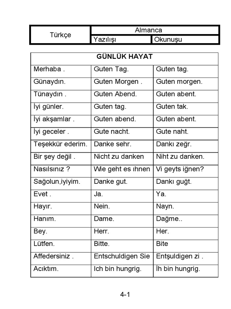 Almanca Kelimeler Ve Okunuslari Pdf