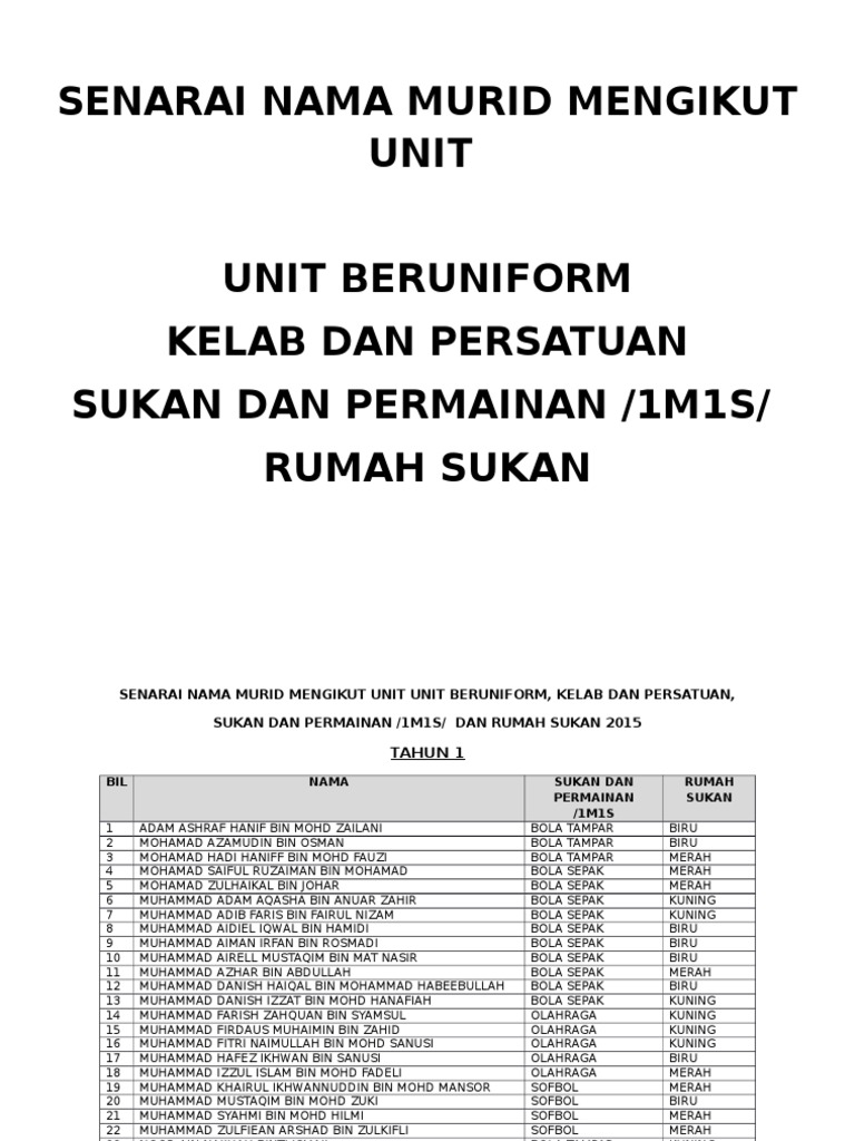 Senarai Nama Murid Mengikut Unit | PDF