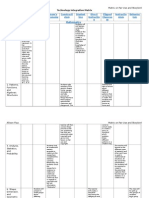 Technology Integration Matrix For Storybird Fair Use - Week 7