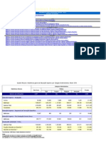 Censo INEP 2013 (Principais - Resultados)