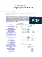 Calendario de Inmunización Recomendado Para Personas de 0 a 18 Años - CDC