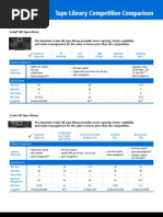 SMB Tape Library Competitive Comparison