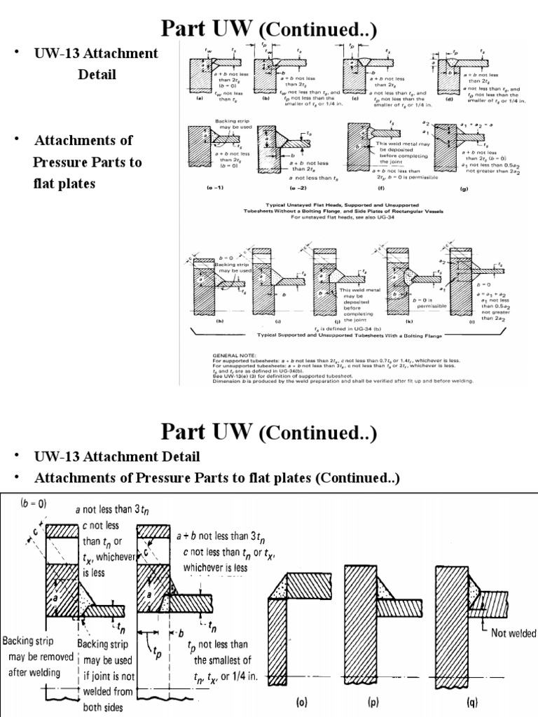 Asme 2 Welding Construction