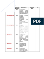 Contoh Analisis SKL Mapel