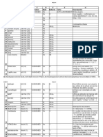 Diccionario de Datos Moodle