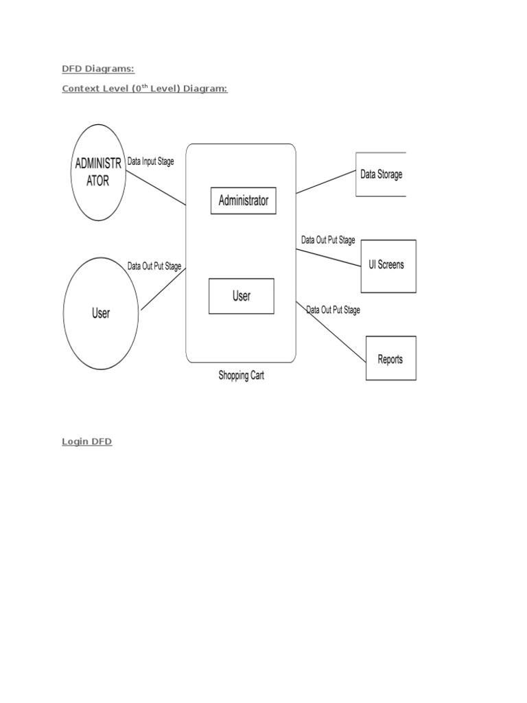 Context and Level 0 DFD Examples | PDF | Computers