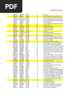 Imp Tables