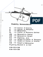 Stability Nomenclature