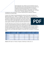 Source: RBI Report On Trends & Progress of Banking in India 2011-12