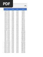 IPL Schedule 2014: Date Local GMT Match