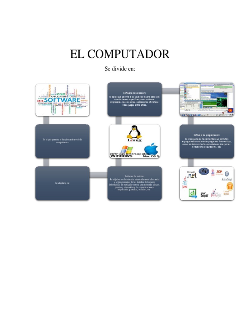 INFOGRAFIA | PDF | Periférico | Hardware de la computadora