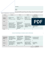 Act 2. Rúbrica de Evaluación