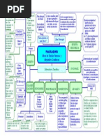 Mapa Conceptual- Libro PACKAGING- E. Somoza y a. Gandman- 171110