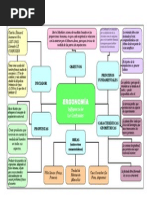 Mapa Conceptual- Ergonomía- Influencia de Le Corbusier- 061010