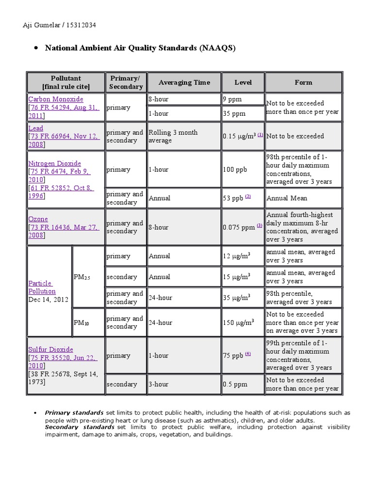 National Ambient Air Quality Standards | PDF | Air Pollution | Pollution