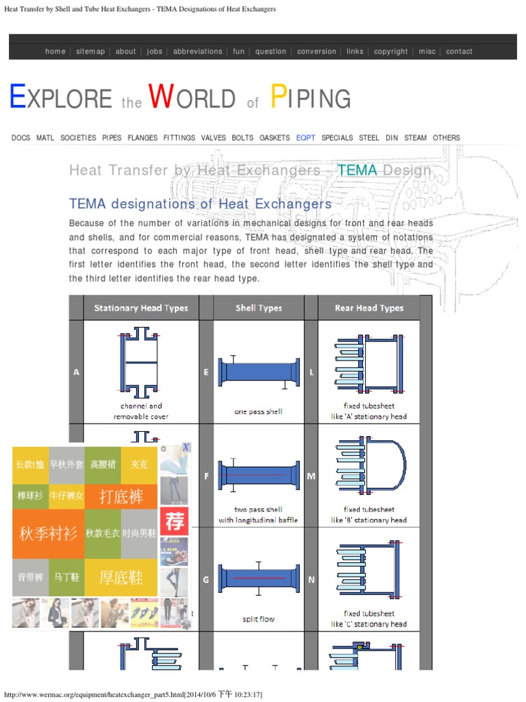 Heat Transfer by Shell and Tube Heat Exchangers - TEMA ...
