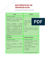 Caracteristicas BIOMOLECULAS