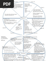 4mat-Final Lesson Plans