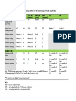 Academic English Qualification Levels