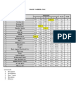 Hasil KMLI 2014