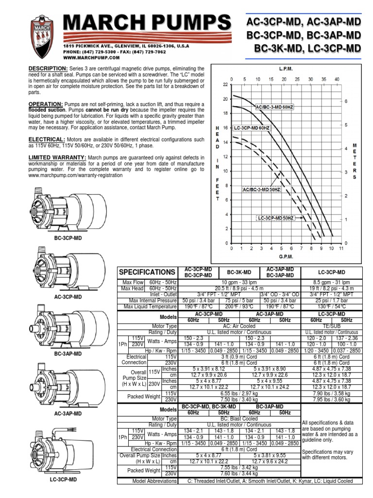 Industrial Pumps Data and Pump Descriptions from March Pump Pump