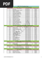 SAP FICO Posting Keys