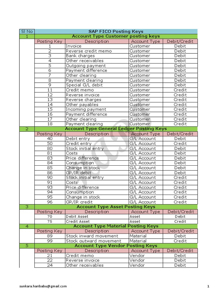 SAP FICO Posting Keys PDF Debits And Credits Payments