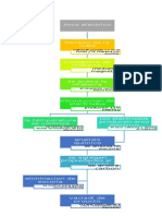 diagrama de flujo