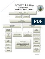 Organizational Chart: City of Virginia Beach