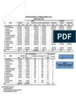 2014 Q4 Unaudited Banking Data IFRS