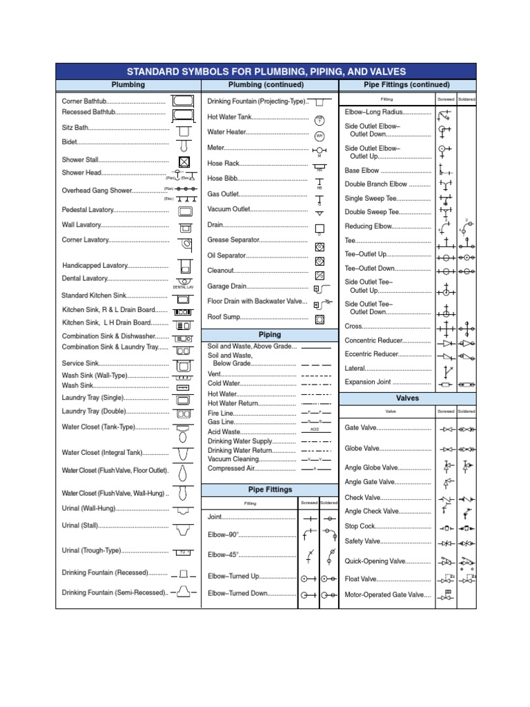 Standard Symbols For Plumbing.pdf Plumbing Water Heating