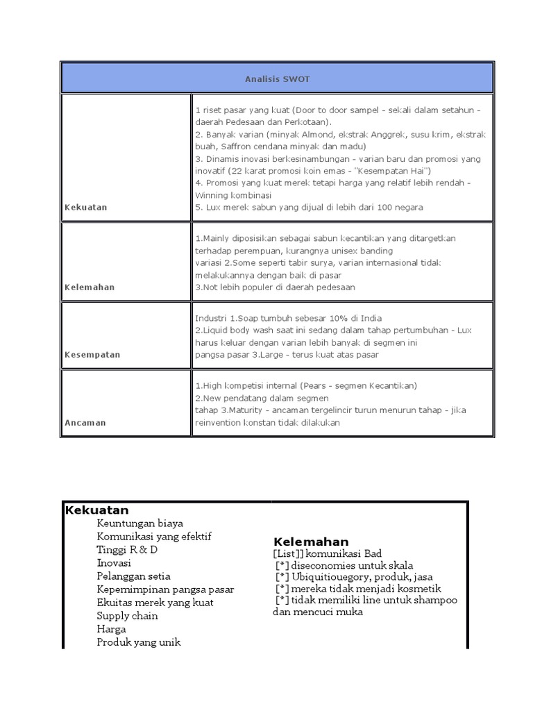 Analisis SWOT Lifebuoy Dan Lux