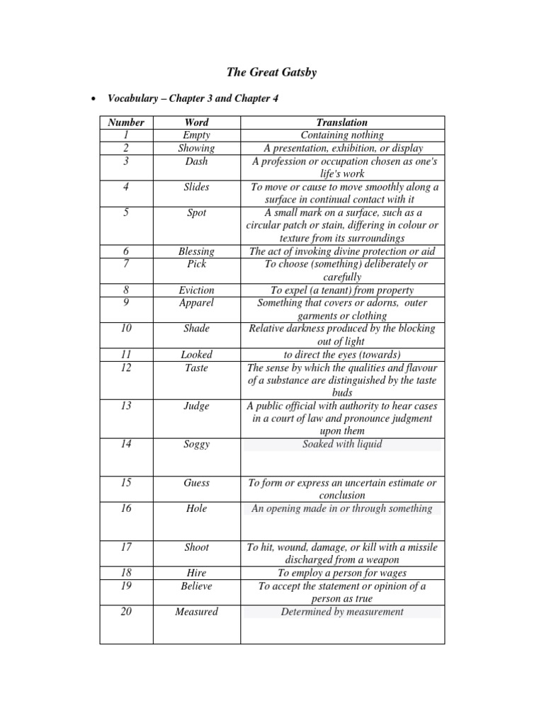 The Great Gatsby Vocabulary Chapter 3 and Chapter 4 Clothing