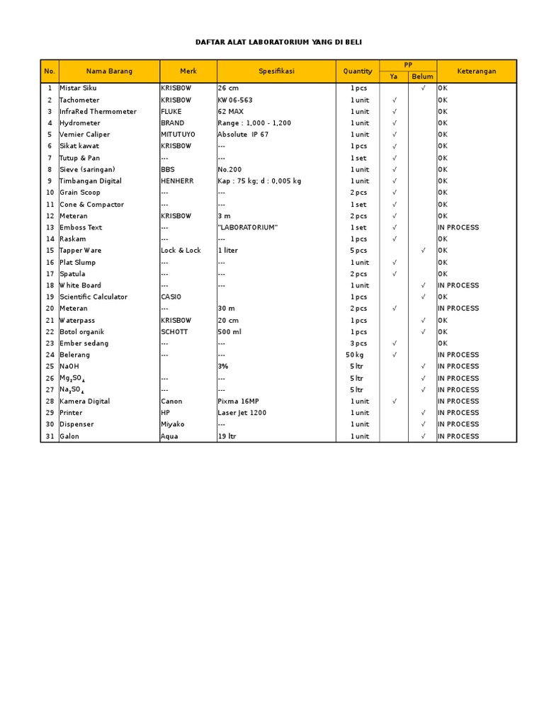 Daftar Alat Laboratorium Terbaru | PDF | Home & Garden | Science ...