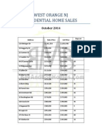 West Orange NJ Home Sales Prices: October 2014