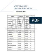 West Orange NJ Home Sales Prices: November 2014