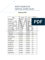 West Orange NJ Home Sales Prices