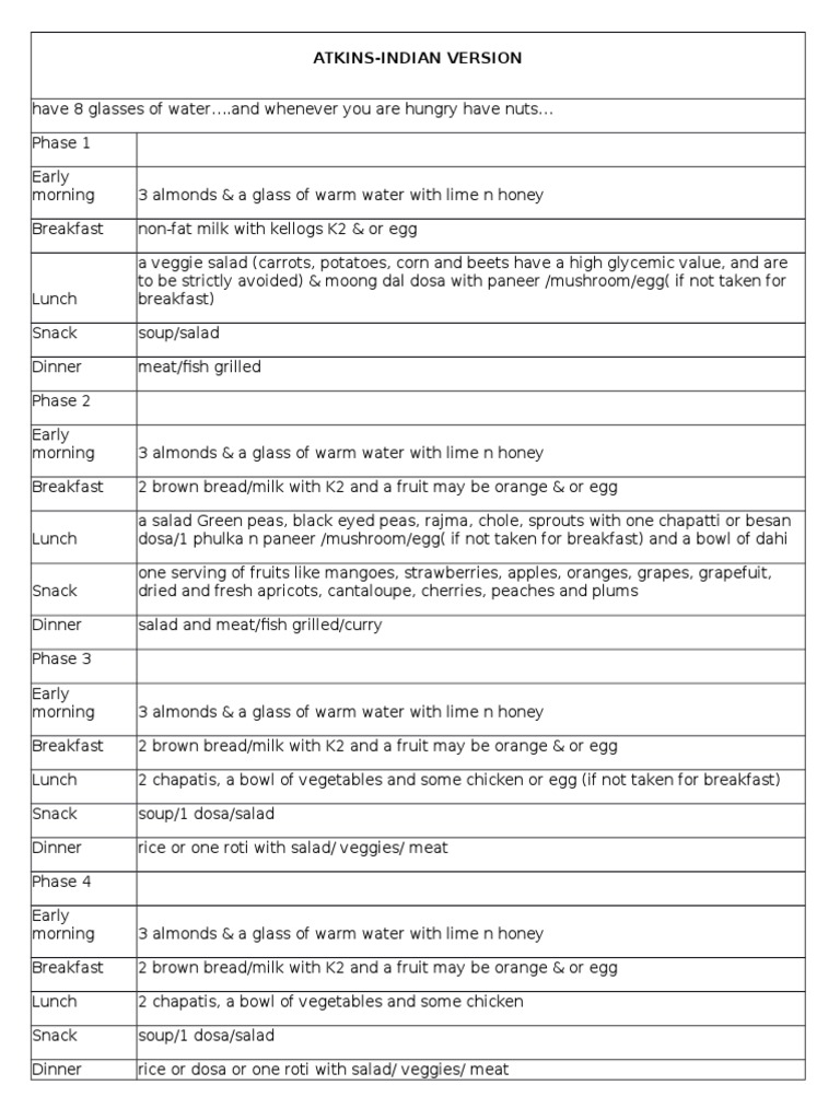 Atkins protein shakes picture