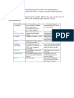 Differences Between Informational and Analytical Reports