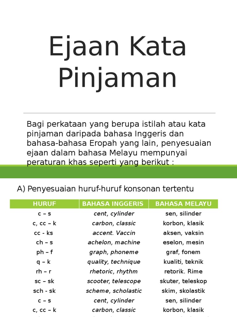 Ejaan Kata Pinjaman Pdf