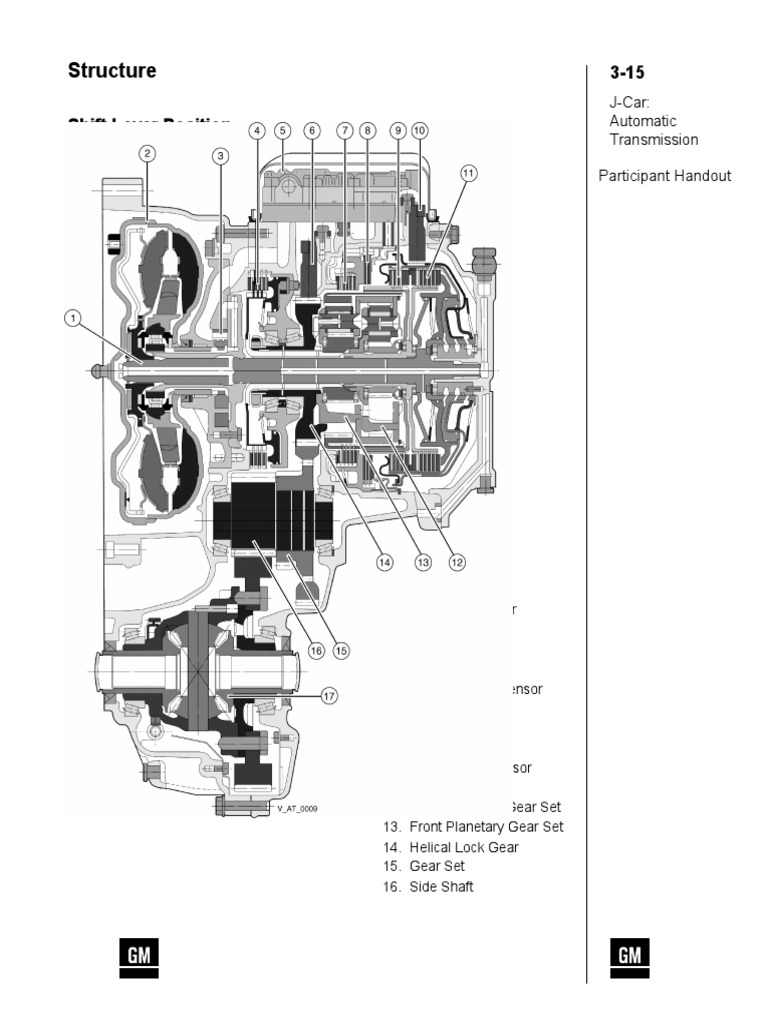 Structure JCar Automatic Transmission Participant Handout PDF