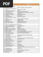 Download Kep Maros Upload by Kelas Inspirasi SN258590348 doc pdf